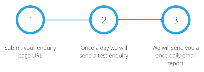 testing web forms steps